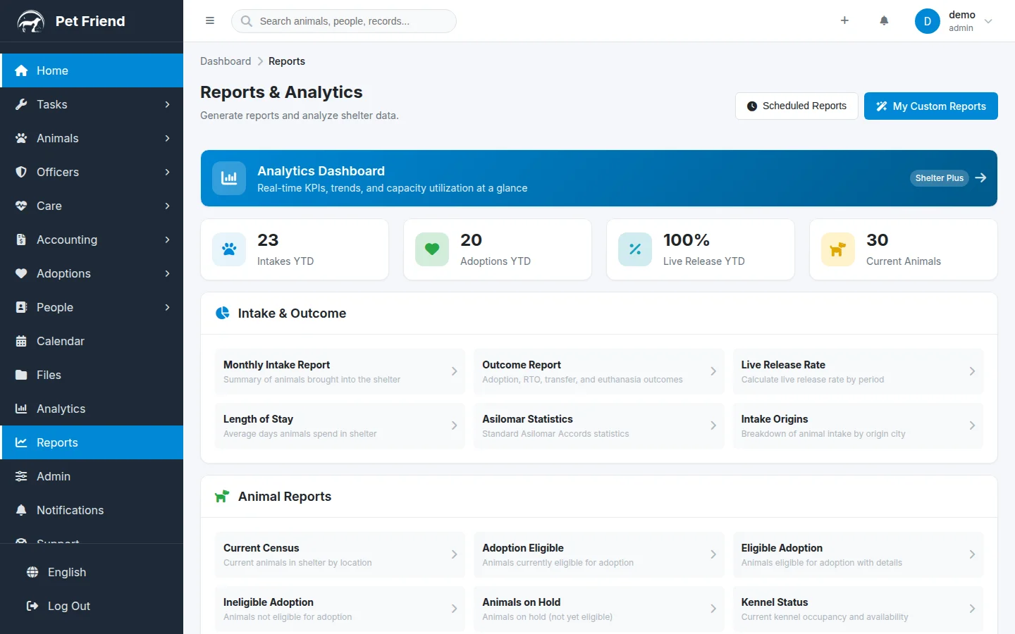 Reports & Analytics hub with KPI stats, intake and outcome reports, and animal report categories